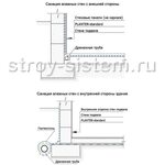 Профилированная мембрана Технониколь Planter Стандарт 2х20 м