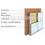 Утеплитель Технониколь Техновент экстра 1200х600х100 мм